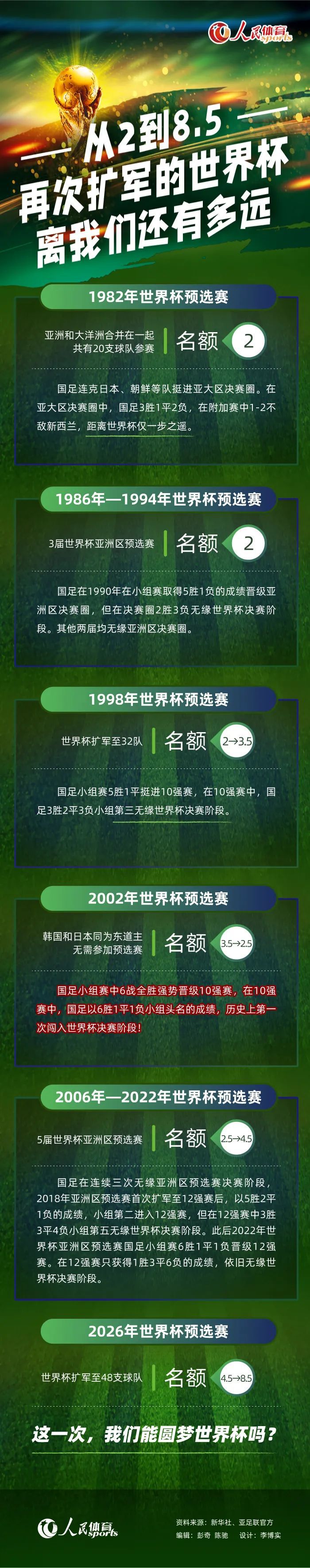 在主教练方面，曼联的滕哈赫和富勒姆的马尔科-席尔瓦都有三张黄牌。